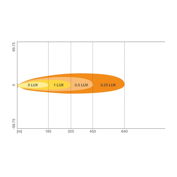Osram LED lisakaugtuli 12/24V VX180-SP - Pilt 2