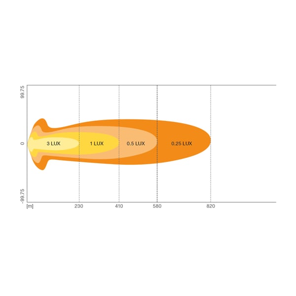 Osram LED lisakaugtuli 12/24V VX750-CB - Pilt 3