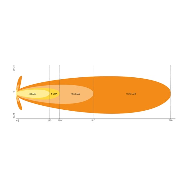 Osram LED lisakaugtuli 12/24V FX250-SP - Pilt 2