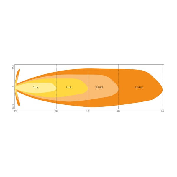 Osram LED lisakaugtuli 12/24V FX500-SP - Pilt 2